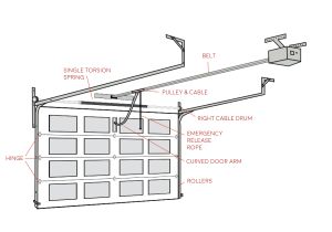 Emergency Door Release Wiring Diagram Wiring Diagram Also Garage Door Drum Diagram On ford Drum Ke Diagram Emergency Door Release Wiring Diagram Wiring Diagram Also Garage Door Drum Diagram On ford Drum Ke Diagram