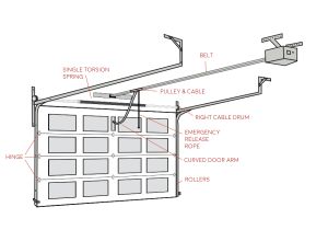 Emergency Door Release Wiring Diagram Wiring Diagram Also Garage Door Drum Diagram On ford Drum Ke Diagram
