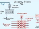 Emergency Light Wiring Diagram Maintained Emergency Systems and the Nec Electrical Construction