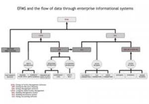 Ems Dual Sport Wiring Diagram Energy and Facility Management software Wikipedia