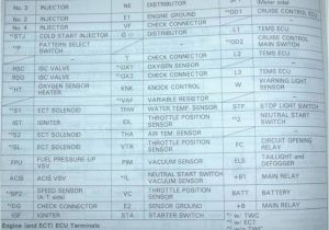 Engine Control toyota 89661 Wiring Diagram toyota Ecu Pinouts Engine Control toyota 89661 Wiring Diagram toyota Ecu Pinouts