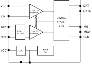 Engine Interface Module Wiring Diagram Stpms1 Smart Sensor Dual Channel 1st order I I Modulator