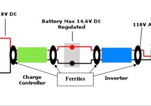 Enphase M215 Wiring Diagram solar System Rfi Palomar Engineersa Enphase M215 Wiring Diagram solar System Rfi Palomar Engineersa