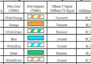 Ethernet Cable Wire Diagram Wiring Ethernet socket Diagram Cleaver Ethernet Wall socket Wiring
