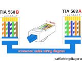 Ethernet Cable Wiring Diagram Cat6 Cat6 B Wiring Diagram Wiring Diagram