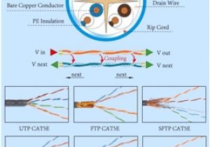 Ethernet Cable Wiring Diagram Cat6 Cat6 Outdoor Shielded Ethernet Cable sold by Foot Mfr Shireen Ethernet Cable Wiring Diagram Cat6 Cat6 Outdoor Shielded Ethernet Cable sold by Foot Mfr Shireen
