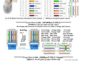 Ethernet Cat5e Cable Wiring Diagram Cat5e Wiring Diagram A or B Manual E Book