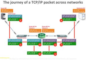 Ethernet Rj45 Wiring Diagram Fiero Fuel Sending Unit Great Rj45 Wiring Diagram Power Over Ethernet Rj45 Wiring Diagram Fiero Fuel Sending Unit Great Rj45 Wiring Diagram Power Over