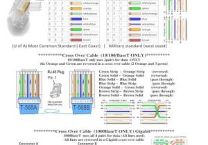 Ethernet Twisted Pair Wiring Diagram 14 Most Ethernet Twisted Pair Wiring Diagram Photos tone