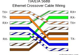 Ethernet Twisted Pair Wiring Diagram Ethernet Wiring On Figure 4 Wiring Diagram for An Ethernet