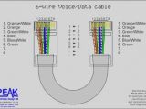 Ethernet Twisted Pair Wiring Diagram Pin by Lukman Tamang On Ethernet Wiring Ethernet Wiring