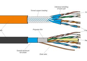 Ethernet Twisted Pair Wiring Diagram Twisted Pair Cable Schematic Complete Wiring Schemas
