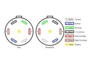 Etrailer 7 Pin Wiring Diagram 5th Wheel Rv Wiring Diagram Blog Wiring Diagram