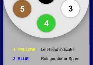 Etrailer 7 Pin Wiring Diagram Wiring for Sabs south African Bureau Of Standards 7 Pin