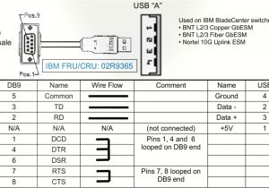 Euromap 67 Wiring Diagram Euromap 67 Wiring Diagram Inspirational Fanuc Cable Wiring Diagrams