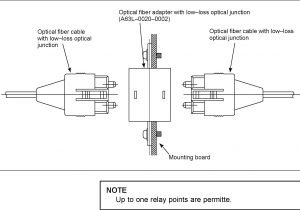 Euromap 67 Wiring Diagram Euromap 67 Wiring Diagram Inspirational Fanuc Cable Wiring Diagrams