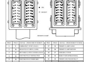 Euromap 67 Wiring Diagram Euromap 67 Wiring Diagram Inspirational Plastics Technology Handbook