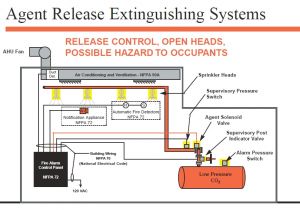 Everbilt Sprinkler Pump Wiring Diagram Everbilt Sprinkler Pump Wiring Diagram