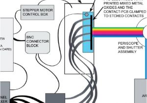 Ew 36 Wiring Diagram Schematic Of the Experimental Apparatus for Combinatorial
