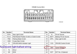 F96t12 Electronic Ballast Wiring Diagram Led Tube Light Wiring Diagram Elegant T8 Fluorescent Light Ballast F96t12 Electronic Ballast Wiring Diagram Led Tube Light Wiring Diagram Elegant T8 Fluorescent Light Ballast