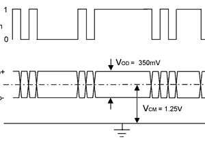 Fail Safe Relay Wiring Diagram Understanding Lvds Fail Safe Circuits