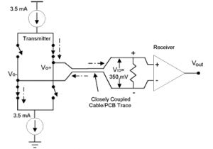 Fail Safe Relay Wiring Diagram Understanding Lvds Fail Safe Circuits