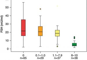 Fast Stat 3000 Wiring Diagram andrologie In Der Interdisziplinaren Reproduktionsmedizin Fast Stat 3000 Wiring Diagram andrologie In Der Interdisziplinaren Reproduktionsmedizin