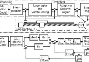 Fast Stat 3000 Wiring Diagram Hartfeinbearbeitung Springerlink Fast Stat 3000 Wiring Diagram Hartfeinbearbeitung Springerlink