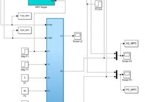 Fast Stat 3000 Wiring Diagram Model Predictive Control Mit Matlaba Und Simulinka Intechopen Fast Stat 3000 Wiring Diagram Model Predictive Control Mit Matlaba Und Simulinka Intechopen