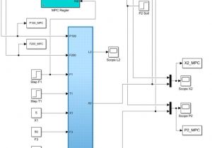 Fast Stat 3000 Wiring Diagram Model Predictive Control Mit Matlaba Und Simulinka Intechopen