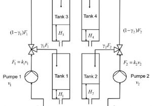 Fast Stat 3000 Wiring Diagram Model Predictive Control Mit Matlaba Und Simulinka Intechopen Fast Stat 3000 Wiring Diagram Model Predictive Control Mit Matlaba Und Simulinka Intechopen