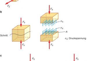 Fast Stat 3000 Wiring Diagram Wie Finde Ich Heraus Ob Ein Bauteil Standhalt Springerlink Fast Stat 3000 Wiring Diagram Wie Finde Ich Heraus Ob Ein Bauteil Standhalt Springerlink