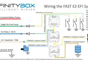 Fast Xfi 2.0 Wiring Diagram Fast Wiring Diagram Wiring Diagram