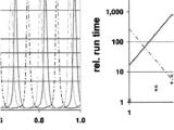 Fcm 1 Rel Wiring Diagram Coast I A 0 05 I and Frm Simulations Of the oregonator Left