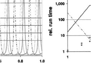 Fcm 1 Rel Wiring Diagram Coast I A 0 05 I and Frm Simulations Of the oregonator Left
