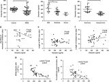 Fcm 1 Rel Wiring Diagram Omentin Protects Against Lps Induced Ards Through Suppressing