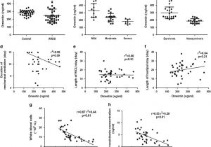 Fcm 1 Rel Wiring Diagram Omentin Protects Against Lps Induced Ards Through Suppressing