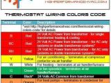 Fedders Furnace Wiring Diagram thermostat Wiring Colors Code Hvac Wire Color Details
