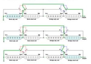 Fender Super Switch Wiring Diagram 17 Best Guitar Wiring Diagrams Images In 2015 Guitar Electric