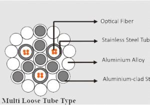 Fiber Optic Cable Wiring Diagram Fiber Optic Cable Opgw Cables Optical Ground Wire Cables Fiber Optic Cable Wiring Diagram Fiber Optic Cable Opgw Cables Optical Ground Wire Cables