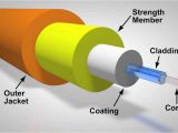 Fiber Optic Cable Wiring Diagram Introduction to Fiber Optics