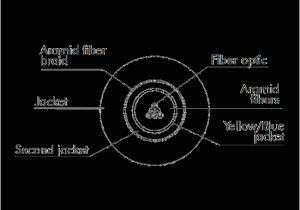 Fiber Optic Cable Wiring Diagram Multicore Unbreakable Single Mode Fibre Optic Cables Link Fiber Optic Cable Wiring Diagram Multicore Unbreakable Single Mode Fibre Optic Cables Link