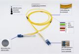 Fiber Optic Patch Panel Wiring Diagram Lc Push Pull Tab Fiber Optic Patch Cord Suppliers and