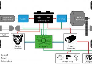 Field Control Power Vent Wiring Diagram Energies Free Full Text Optimal Operating Point Field Control Power Vent Wiring Diagram Energies Free Full Text Optimal Operating Point