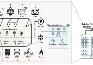 Field Control Power Vent Wiring Diagram Energies Free Full Text Optimal Operation Of Building Field Control Power Vent Wiring Diagram Energies Free Full Text Optimal Operation Of Building