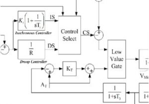 Field Control Power Vent Wiring Diagram Pdf Control Strategies for Gas Turbine Generators for Grid