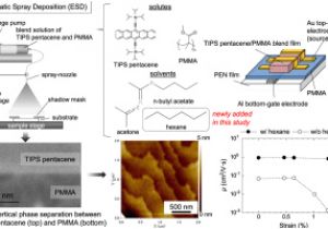 Field Control Power Vent Wiring Diagram Small Molecule Polymer Blends Prepared by Environmentally Field Control Power Vent Wiring Diagram Small Molecule Polymer Blends Prepared by Environmentally