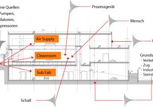 Field Control Power Vent Wiring Diagram Spezielle Kontaminationsquellen Springerlink Field Control Power Vent Wiring Diagram Spezielle Kontaminationsquellen Springerlink