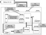 Field Control Power Vent Wiring Diagram Spezielle Kontaminationsquellen Springerlink