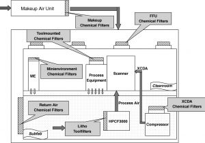 Field Control Power Vent Wiring Diagram Spezielle Kontaminationsquellen Springerlink Field Control Power Vent Wiring Diagram Spezielle Kontaminationsquellen Springerlink
